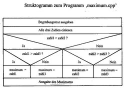 Struktogramm.jpg