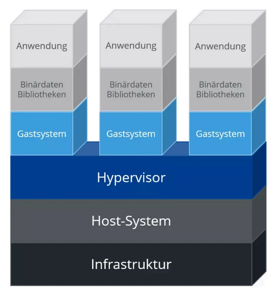 Datei:DockerVMs.webp