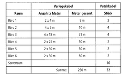 ITSE2010SoHs1aLoesung.png