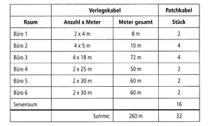 ITSE2010SoHs1aLoesung.png