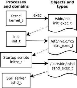 Selinux-transitions.png